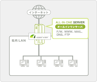 I[CT[oP\