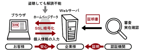 Sslサーバ証明書 ナックデザイン